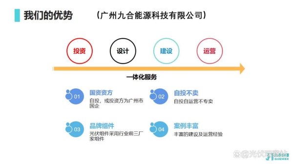凯丰配资 太阳能光伏产业
