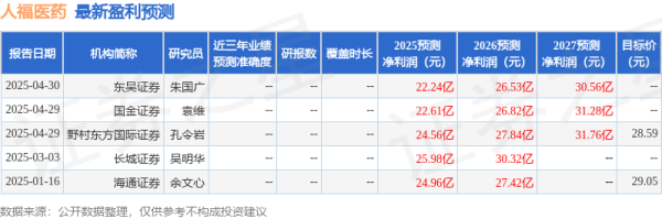 掘金配资 太平洋: 给予人福医药买入评级