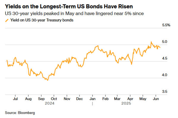 抓牛网 美债已非真正避险资产！“新债王”冈拉克：清算时刻将至