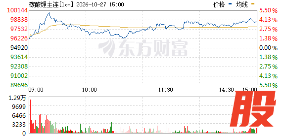 R图 lcm_0