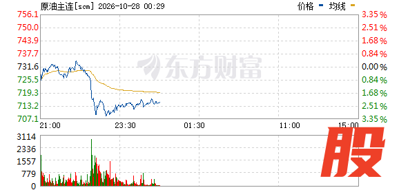 R图 scm_0